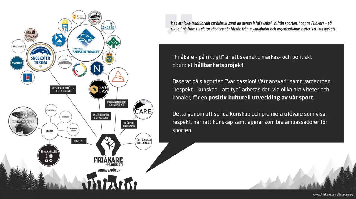Om Friåkare - på riktigt!